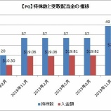 『【PG】P&Gから配当金26ドルが入金されたよ!』の画像