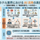 需要はあるのに儲からない？ホテル業界がAIに賭ける「役割」の勘違い。