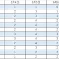 【Excel】突然時間帯ごとの勤務人数の報告を要求されたら