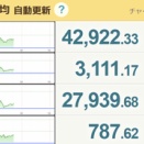 どこまで騰げるか日本株【前場うーん、こんなものか】