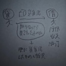 賃貸借（４月２２日）