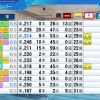 【悲報】パワプロ最新アプデ後の日ハム打線