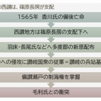 瀬戸の島から