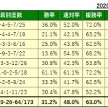 『8/30(日)の厳選馬』の画像