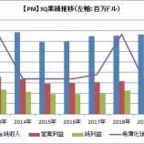 『【PM】フィリップ・モリスは通期見通しを引き下げるも悲観する必要なし』の画像