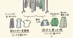 【ファッション】半分は定番で、半分は流行を追いたい。