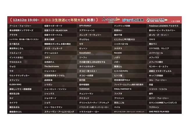ネット流行語に「ELDENRING」「着せ恋」「リコリスリコイル」「ぼっちざろっく」等ランクイン
