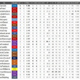 『ダルビッシュ、8月のPitcher of the Monthに』の画像