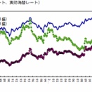 デフレを脱却した今､円安はもう要らない／物価上昇率低下による利上げ無き円安是正に期待 (2026.1.17)
