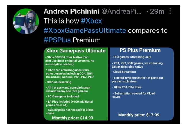 【悲報】PS Plusさん、微妙すぎて海外でネタにされまくる…