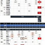 『日本、韓国に足元をすくわれる｜プレミア12』の画像