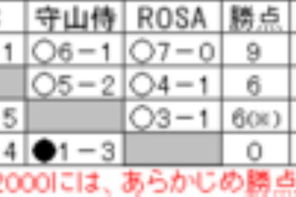 My Heart My Soul Shiga Fc Livedoor Blog 滋賀サッカー全般 他