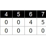 『キューバ、パナマに大勝　GroupA』の画像