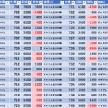 『6/26　ジャムフレンドクラブ朝霞　スロパチ』の画像