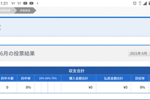 目指せa1級ギャンブラー 月間収支報告 目指せa1級ギャンブラー 月間収支報告