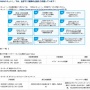ANAが70周年でヤバいセール！！ 国内線「全路線」一律7,000円に
