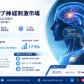 クローズドループ神経刺激市場、CAGR 17.5%で2035年60億米ドル到達