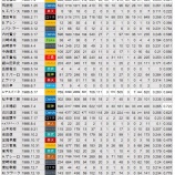 『吉例寅年　年男選手総まくり　1986年野手』の画像
