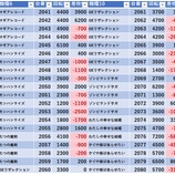 『7/18　エスパス秋葉原　』の画像