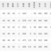【7/24】パ・リーグ順位表｜お休み…日ハムの現在順位がこちら