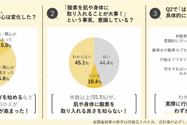 Nicheee ニッチー テレビリサーチ会社がお届けする情報サイト 美容