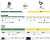 【虎実況】ヤクルト　VS　阪神（松山）４/1５（火）１８:００〜