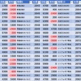 『9/30 エスパス秋葉原 月末』の画像