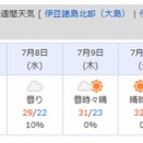 王座戦　少し暑くなりそう