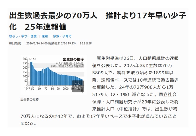 出生率、限界突破ｗｗｗｗｗｗｗｗ