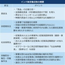 インド悲願の労働法改革