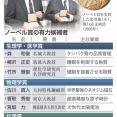 【台座】今年もノーベル賞の季節がやってきたぞー