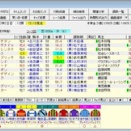 	 六甲ステークス（Ｌ） ２０２６ 予想