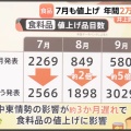 「マルちゃん焼そば」など値上げ　東洋水産、計１９５品目　１０月１日納品分から８＆#65374;１４％値上げ