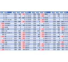 2/18　清瀬ライオン　