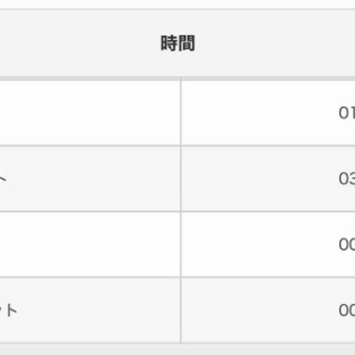 40代チャトレのリアルな日々