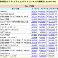 JARL100周年記念アクティビティコンテスト