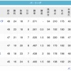 鷹-鷲=-鴎=/-猫==檻=-公(5/25)