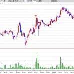 Trading For A Living 〜 デイトレで生きるブログ