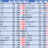 『5/8　パラッツォ千川』の画像