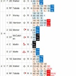 『和田毅、アクシデントで3.1回自責点2で降板9/5｜2014MLB』の画像