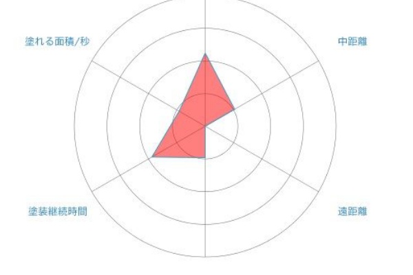 スプラトゥーン武器研究所 ブラスター