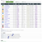 競馬穴馬予想《指数が全て》