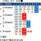 『イチロー、連続マルチ。ついに3割！4/26｜2015MLB』の画像