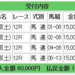 競馬メインレース研究所