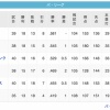鷲=鴎-鷹=/=猫-檻=公(5/12)