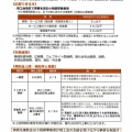 令和７年度実施　小規模事業者持続化補助金＜一般型＞＜創業型＞の公募開始のお知らせ