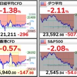 『2018年12月19日予測　もちろん「売り一辺倒で蔵が建つ・・」とは、残念ながらいかないかも』の画像