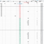 IPO+分売 gama日記