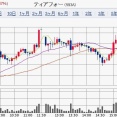 【IPO2日目】ティアフォー、本日は爆上げ！