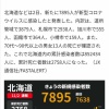 新型コロナ　北海道で新たに7895人感染確認　13人死亡
